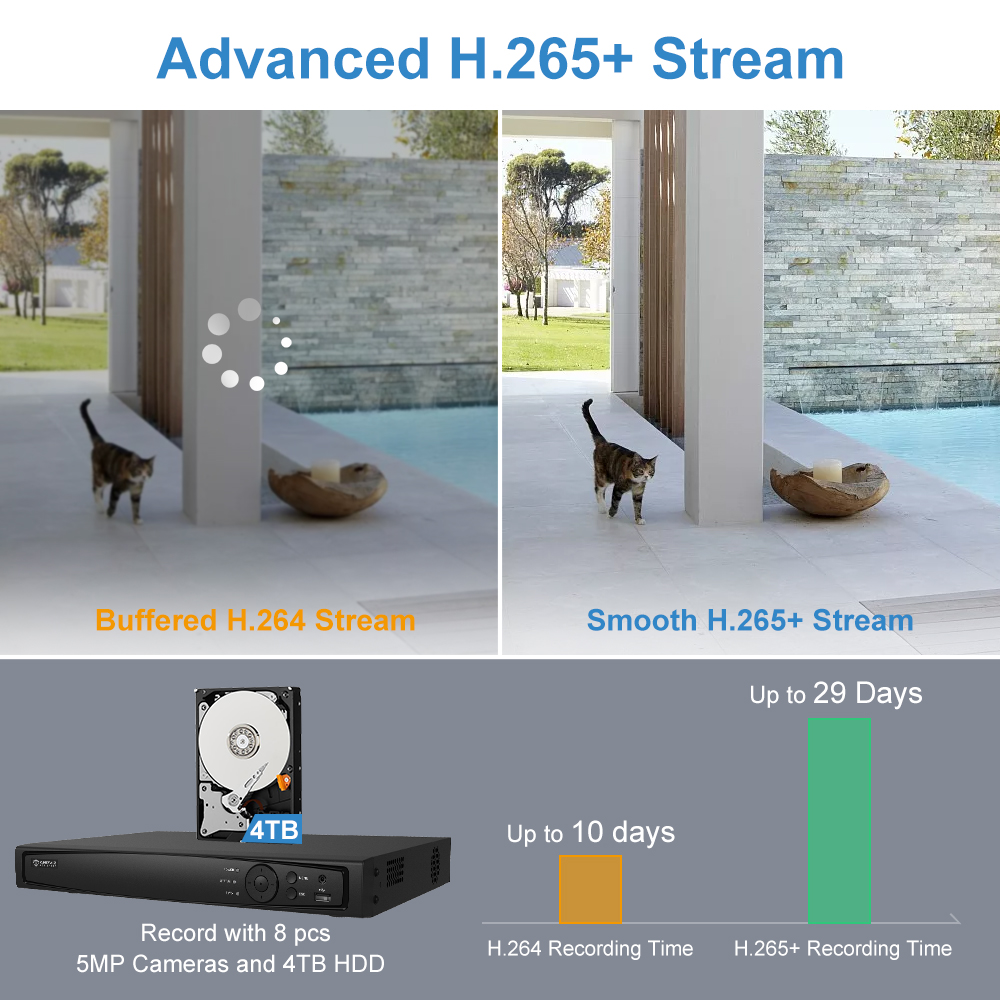 UniLook 8CH NVR 4/6/8Pcs 5MP P - đánh giá và giá Nvr Kit 8 Channel