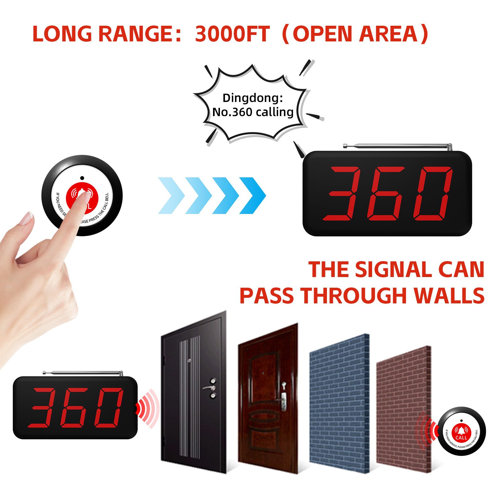 Wireless 3-Digits Cafe Buzzer  - đánh giá và giá Home Security Companies