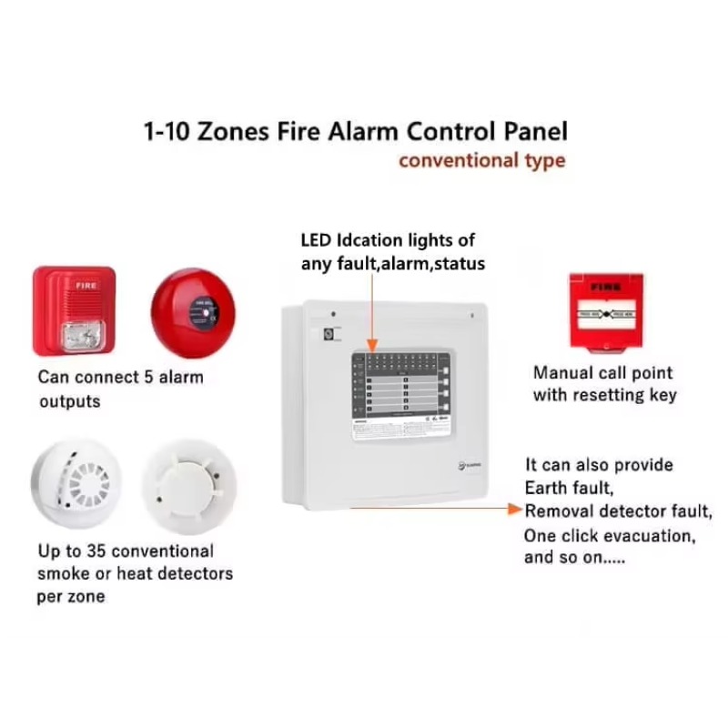 1-10 Zones Zones Conventional  - đánh giá và giá Home Security Usa