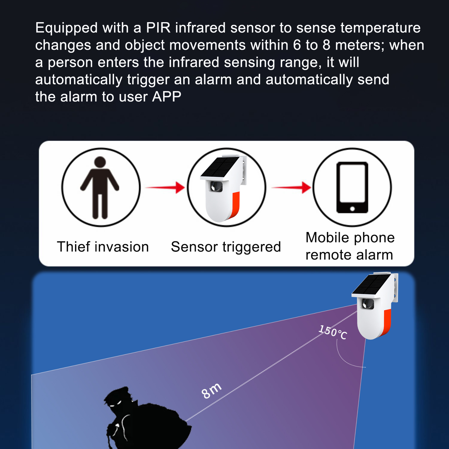 WiFI Motion Presence Sensor Al - đánh giá và giá Home Security Radar System