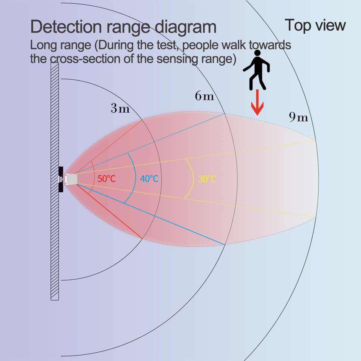 WiFI Motion Presence Sensor Al - đánh giá và giá Home Security Radar System