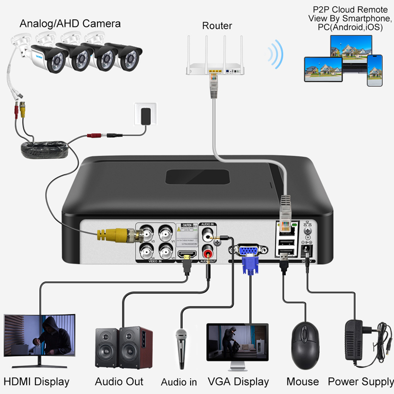 Mini 4CH 8CH 1080N Đầu Ghi Hìn - đánh giá và giá Home Security Deals
