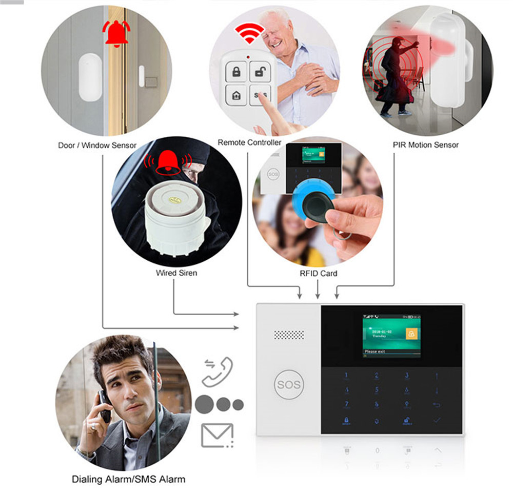 PGST PF-50 High Quality Wirele - đánh giá và giá Home Security Deals