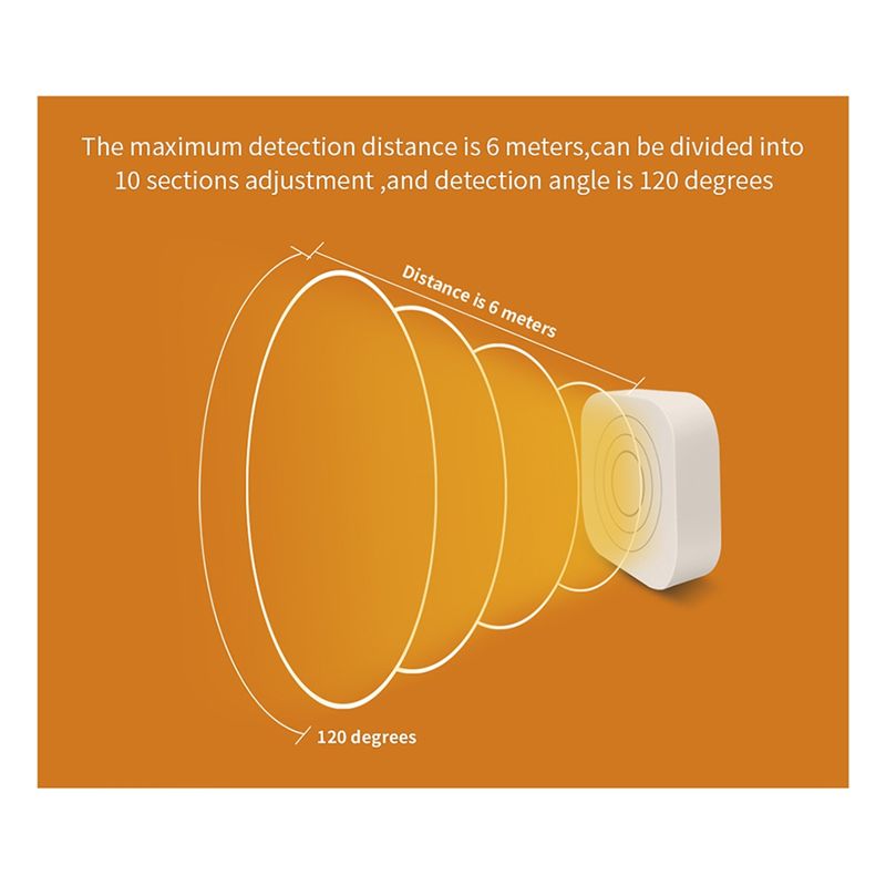 FFYY-Tuya Wifi Human Presence  - đánh giá và giá Home Security Radar System