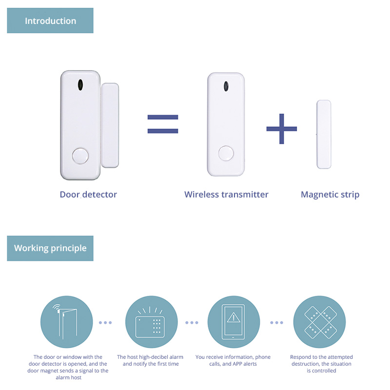 D10 Window Door Sensor Alarm 4 - đánh giá và giá Home Security Deals