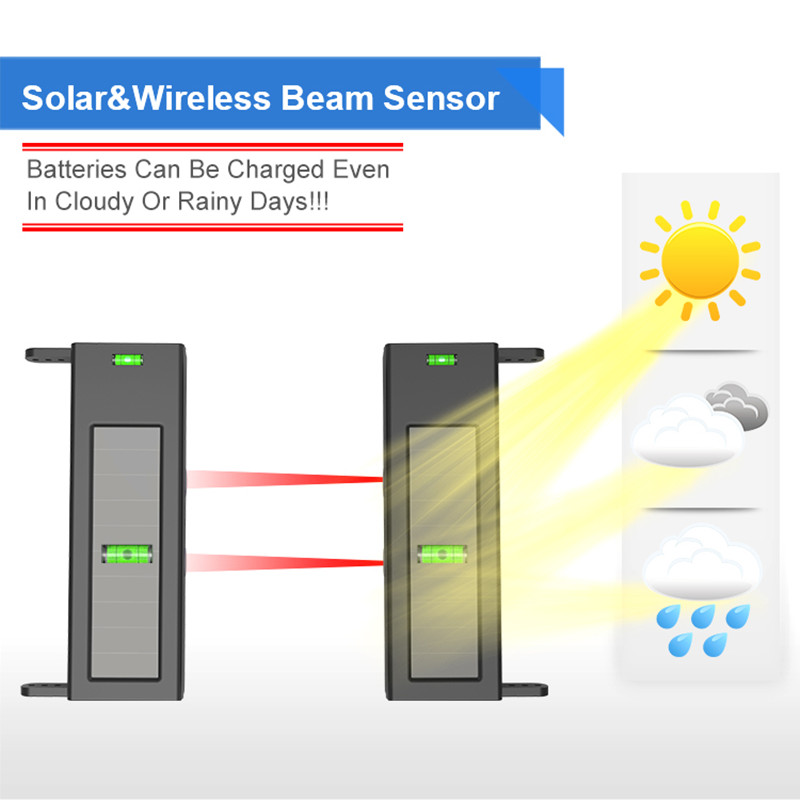 HTZSAFE Năng Lượng Mặt Trời Ti - đánh giá và giá Home Security Deals