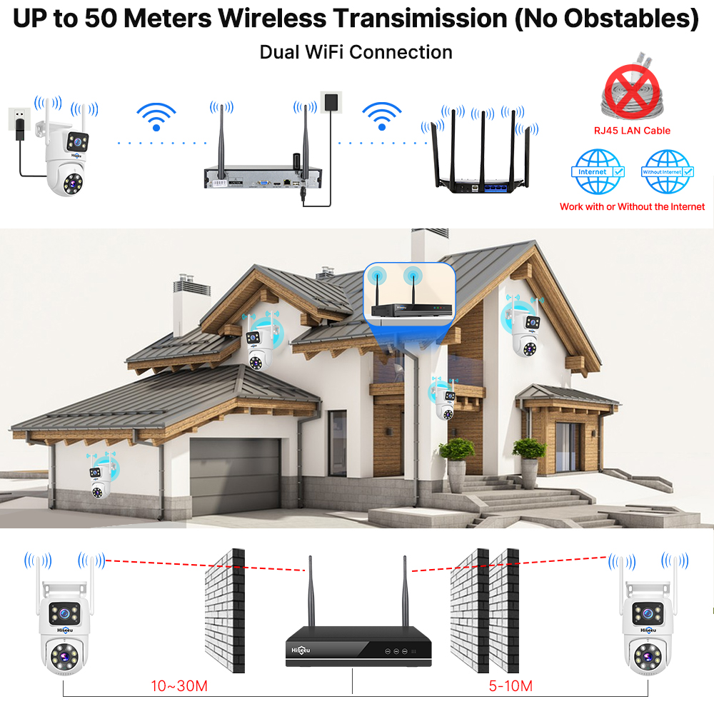 Hiseeu 6MP WiFi Dual Lens Came - đánh giá và giá Nvr Kit 8 Channel