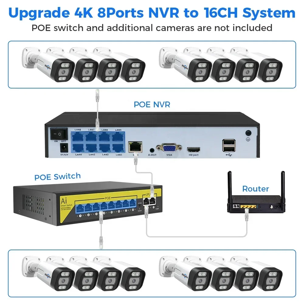 Hiseeu 4K 8channel 8mp Outdoor - đánh giá và giá Nvr Kit 8 Channel